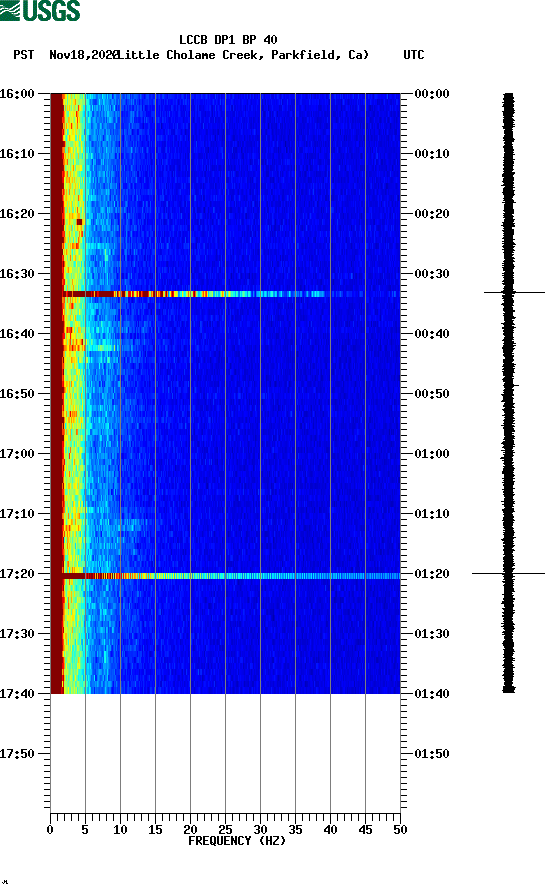 spectrogram plot