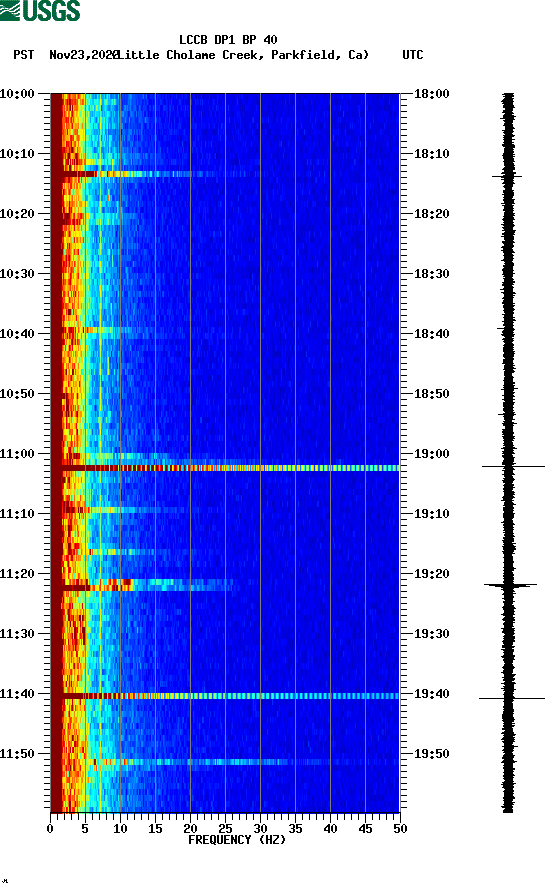 spectrogram plot