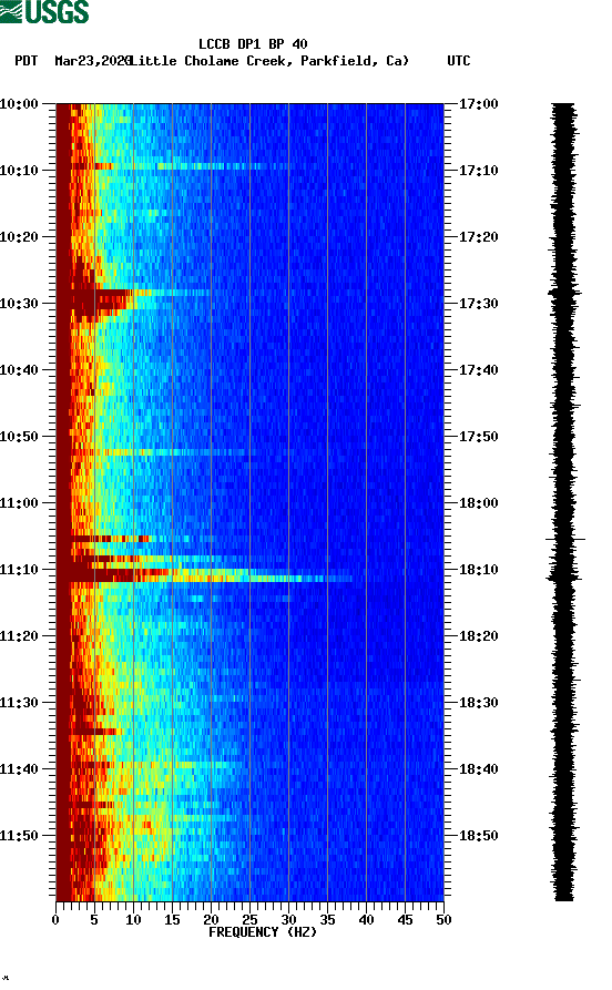 spectrogram plot