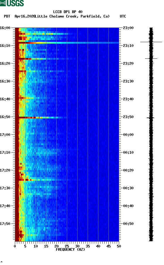 spectrogram plot