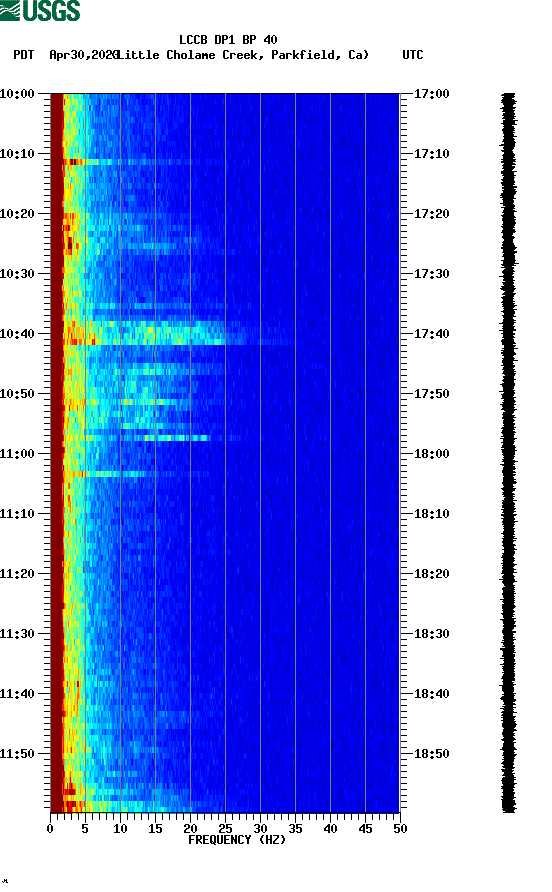 spectrogram plot