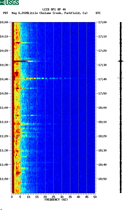 spectrogram plot