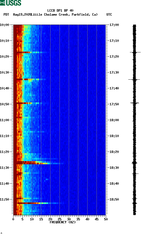 spectrogram plot