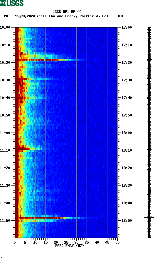 spectrogram plot