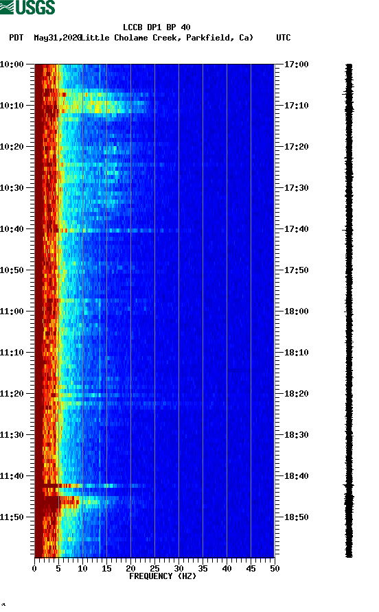 spectrogram plot