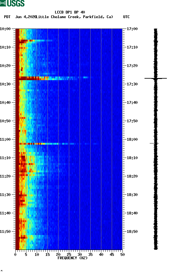 spectrogram plot