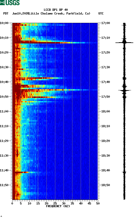 spectrogram plot