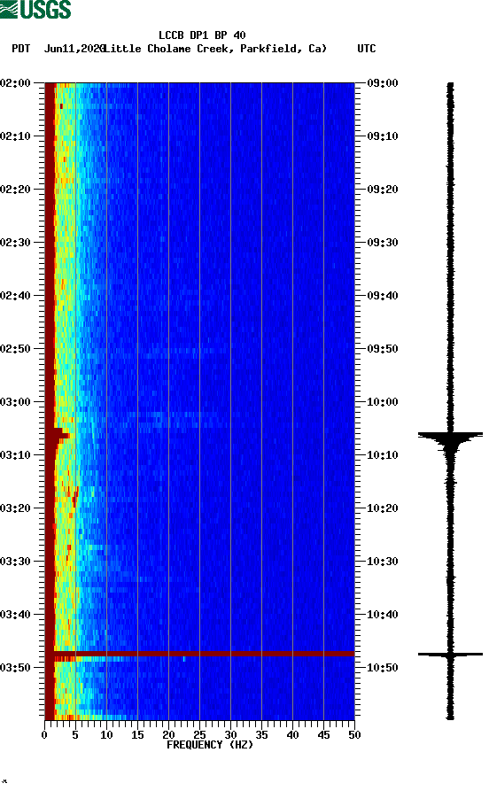 spectrogram plot