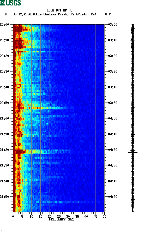 spectrogram plot