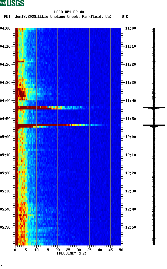 spectrogram plot