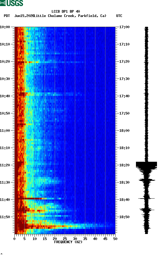 spectrogram plot