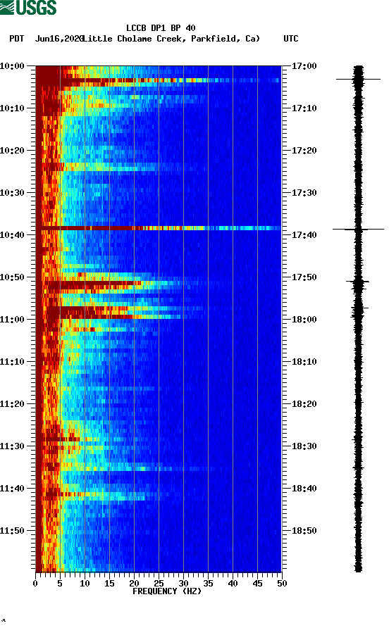 spectrogram plot