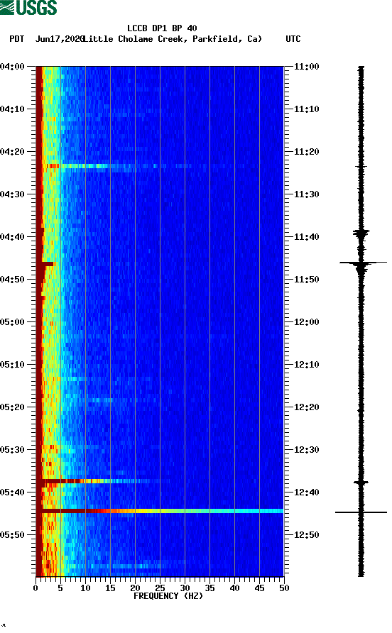 spectrogram plot