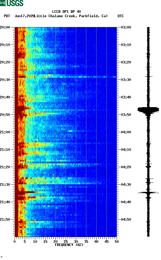 spectrogram plot