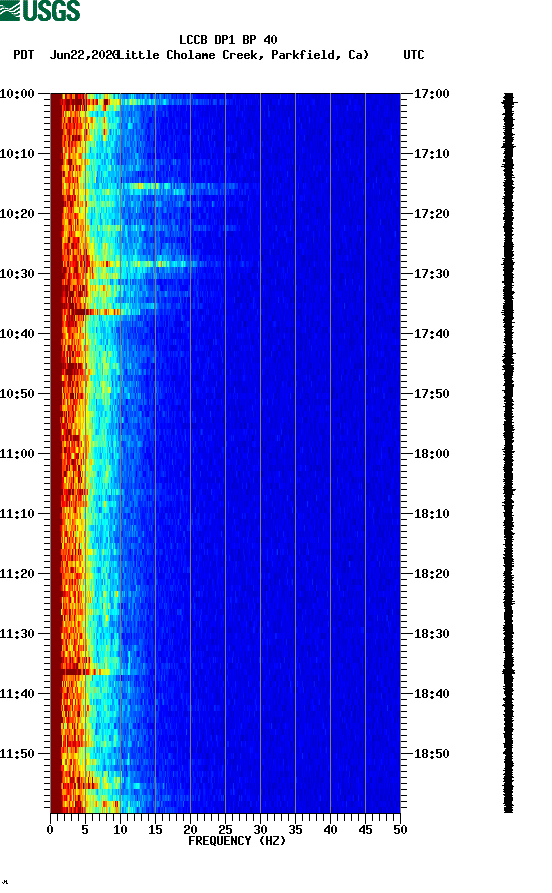 spectrogram plot