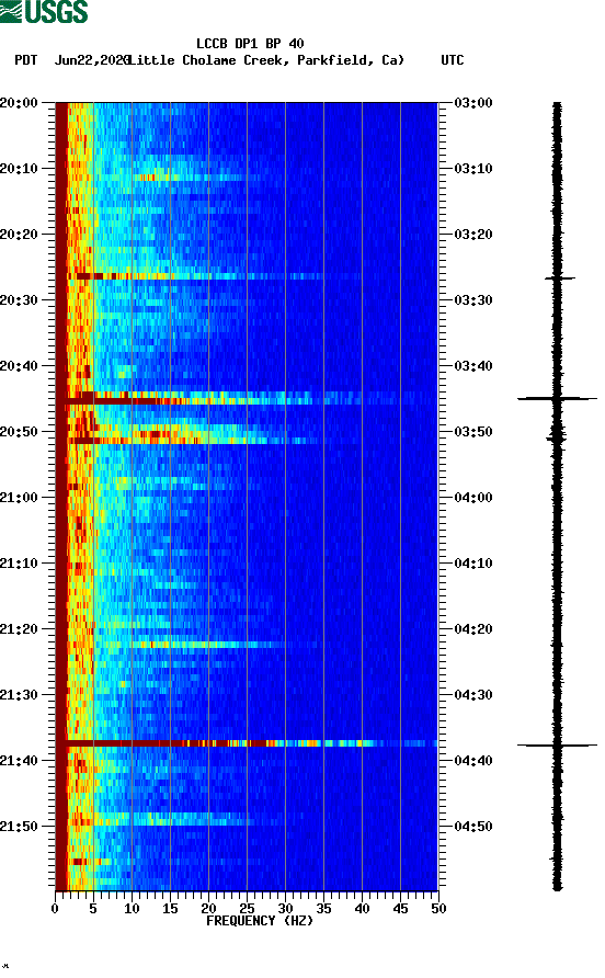 spectrogram plot