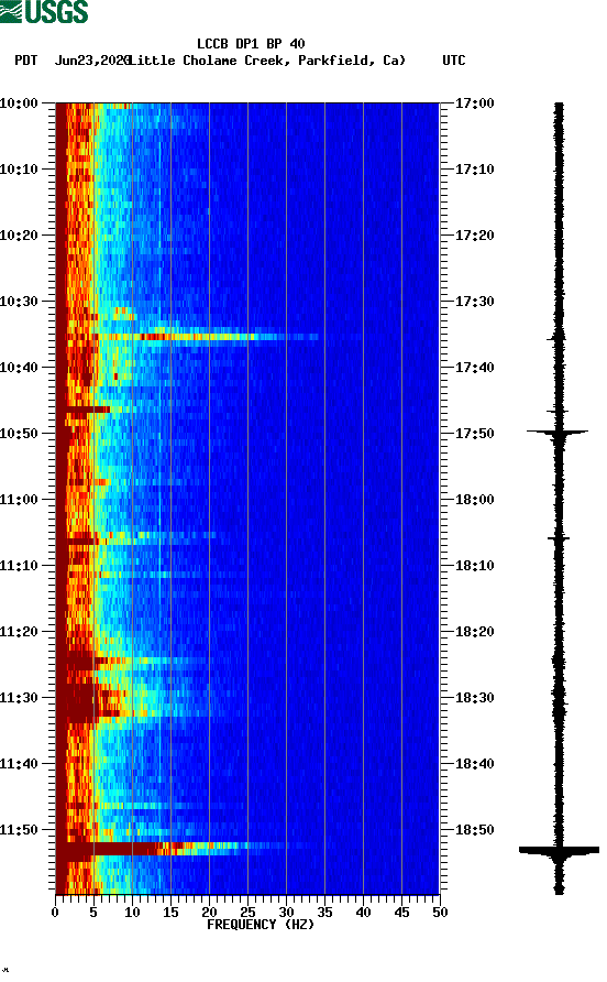 spectrogram plot