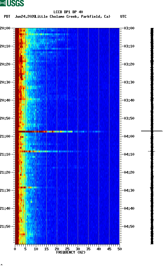 spectrogram plot