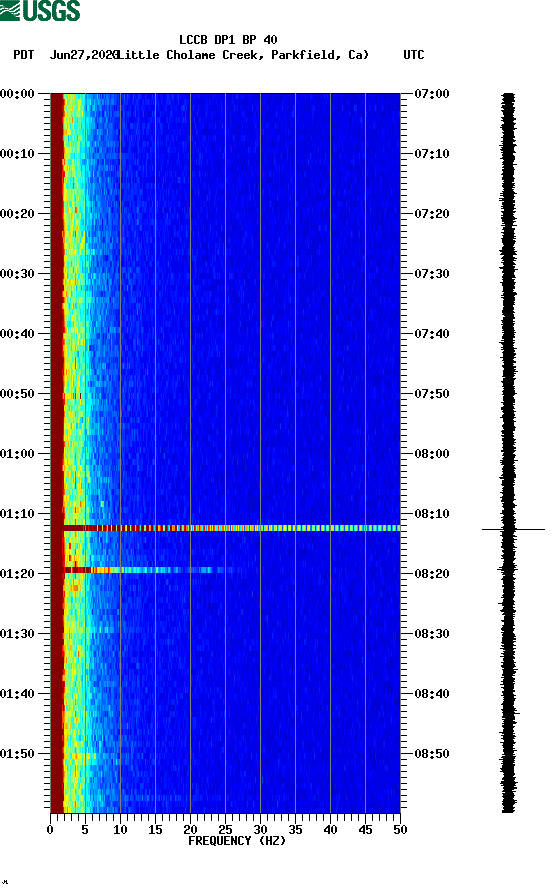 spectrogram plot