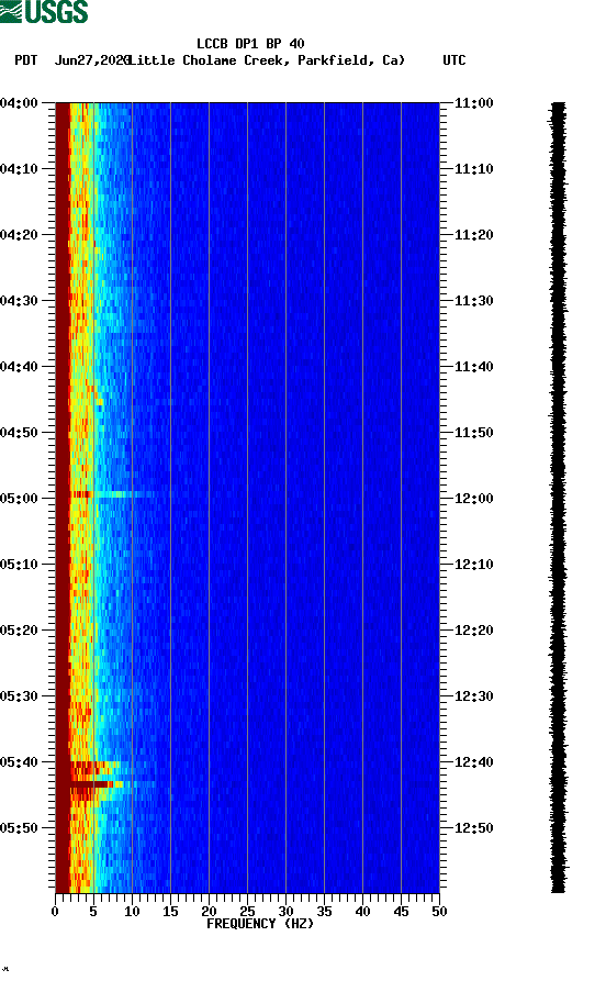 spectrogram plot