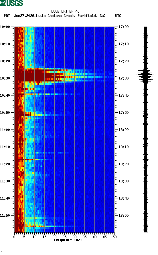 spectrogram plot