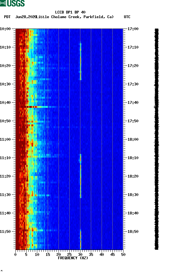 spectrogram plot