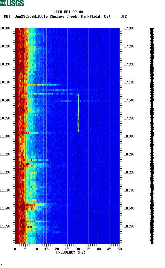 spectrogram plot