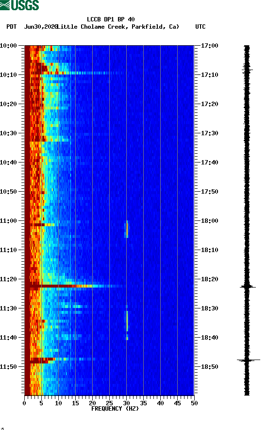 spectrogram plot