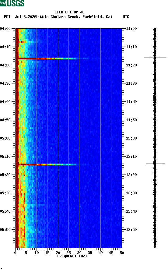 spectrogram plot