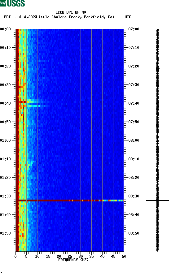 spectrogram plot