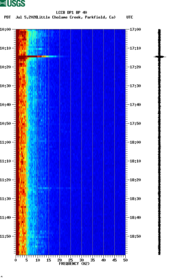 spectrogram plot