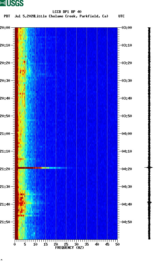 spectrogram plot