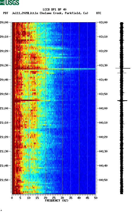 spectrogram plot