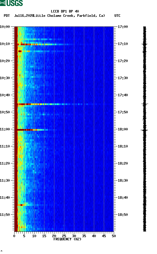 spectrogram plot