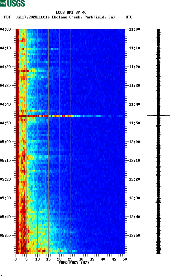 spectrogram plot