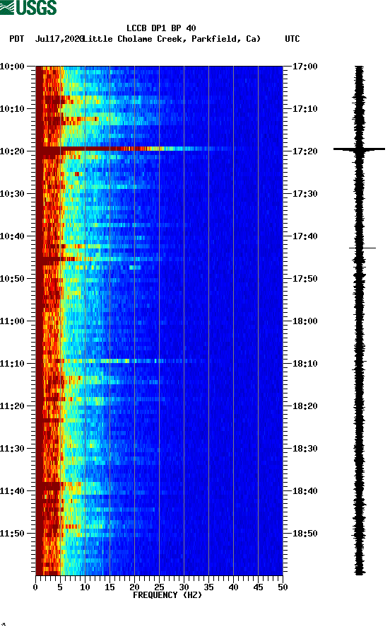 spectrogram plot