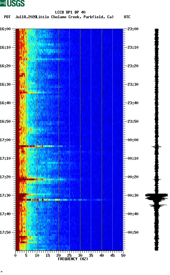 spectrogram plot