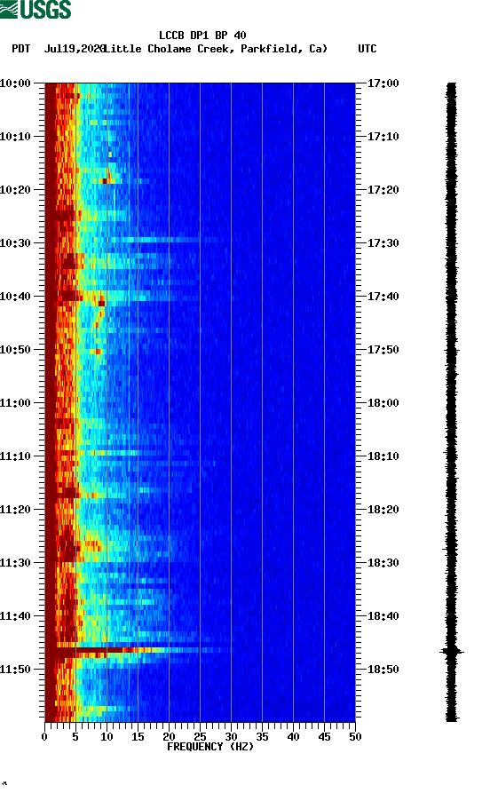 spectrogram plot