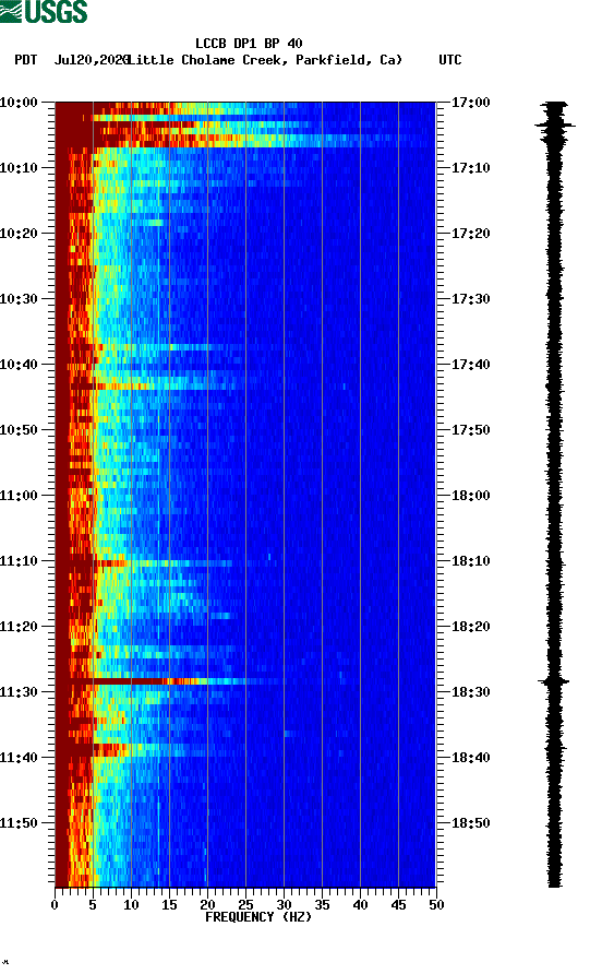 spectrogram plot