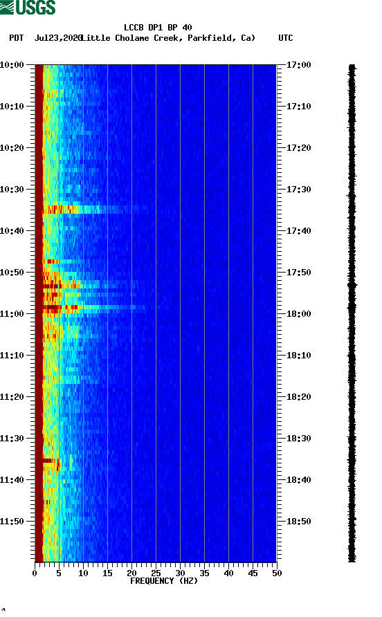 spectrogram plot