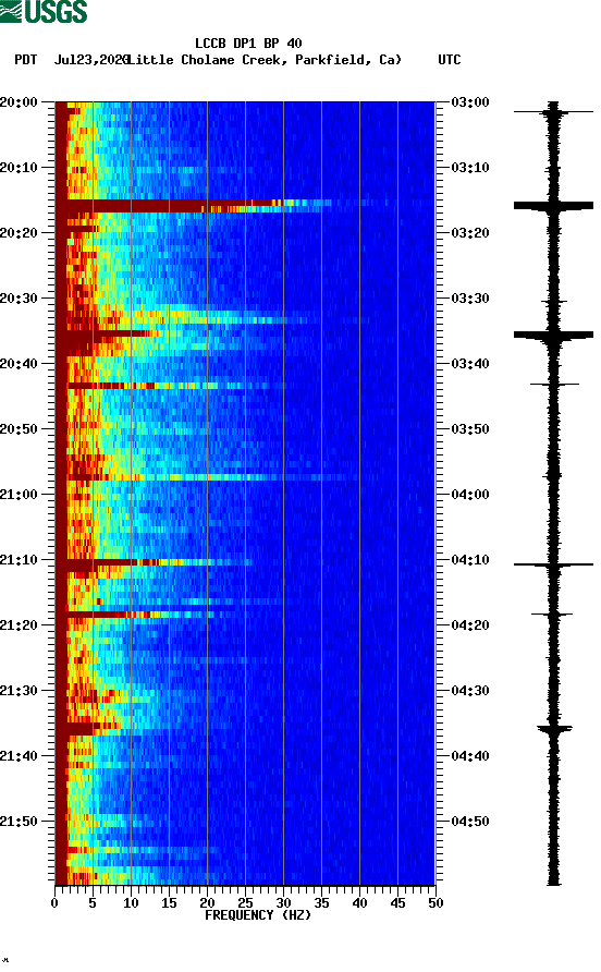 spectrogram plot