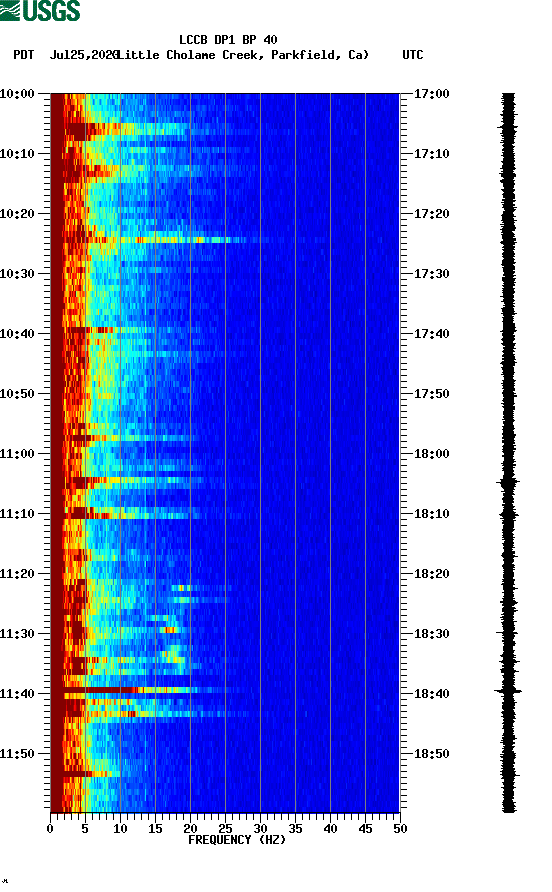 spectrogram plot