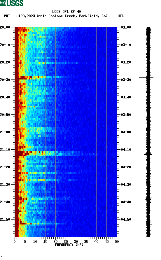 spectrogram plot