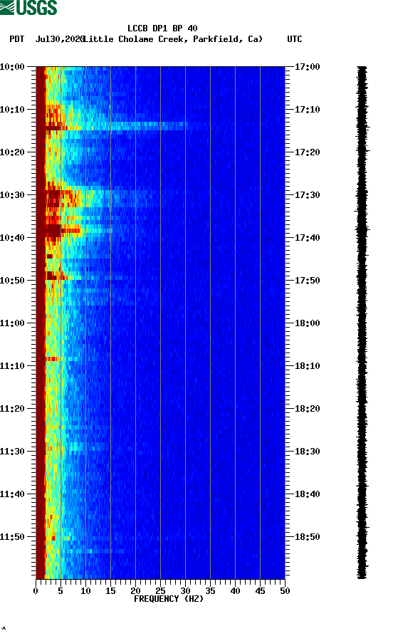 spectrogram plot