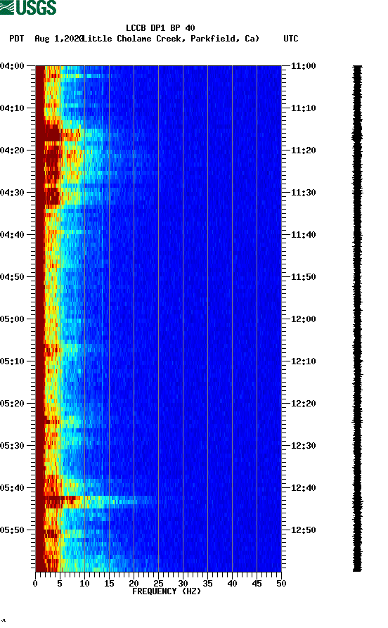 spectrogram plot