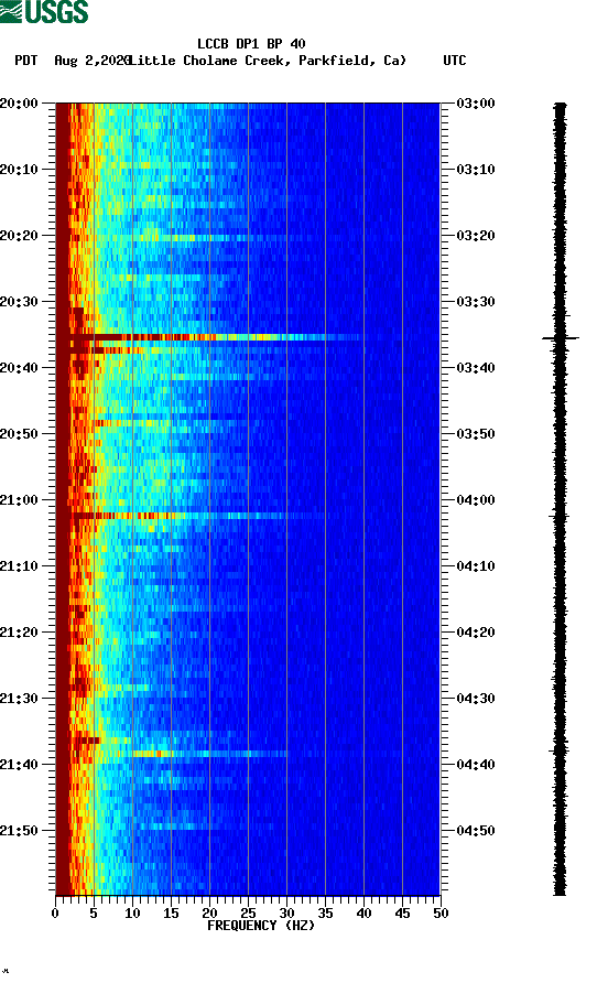 spectrogram plot