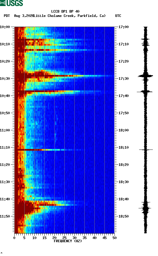 spectrogram plot