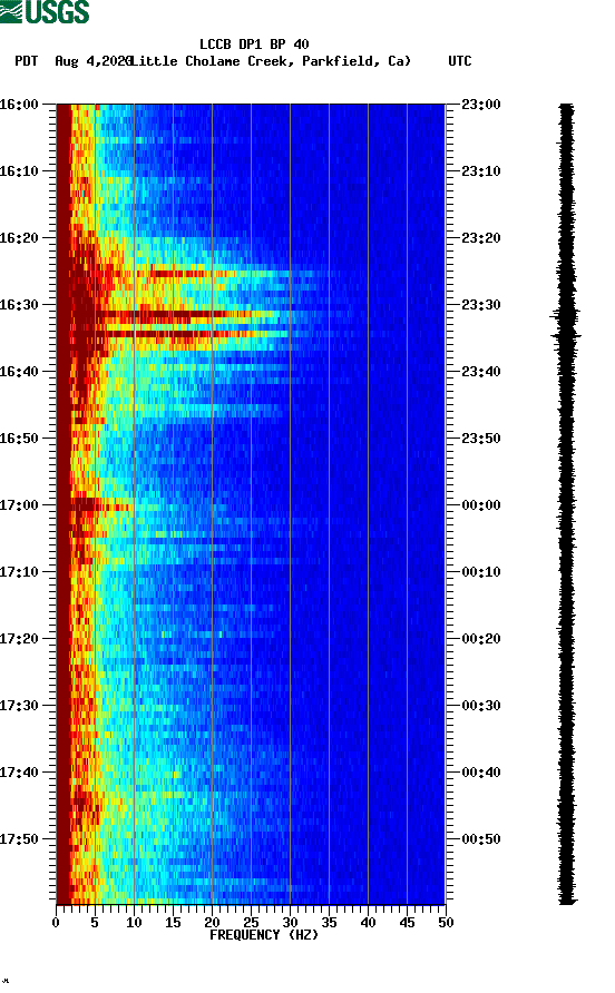 spectrogram plot