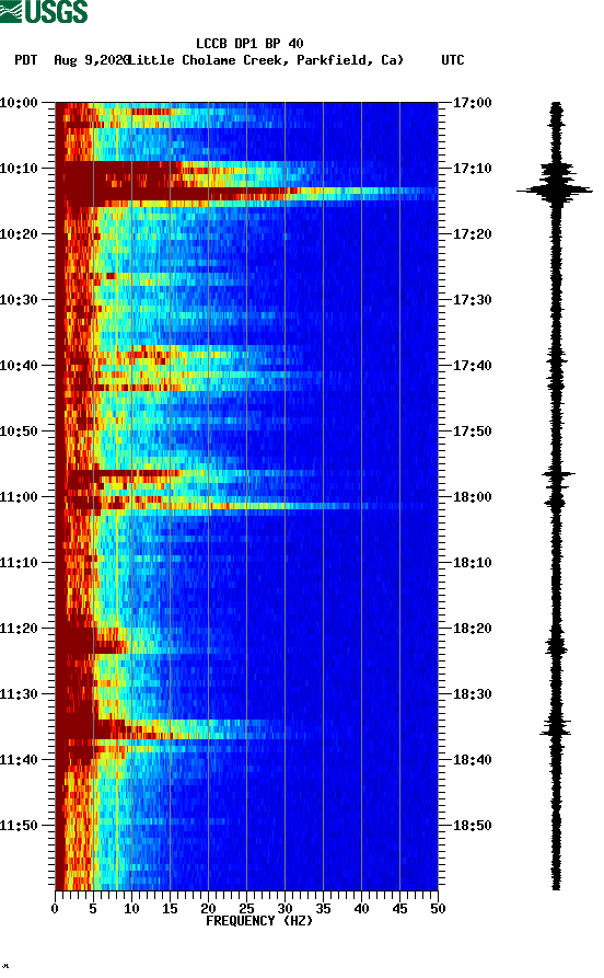 spectrogram plot