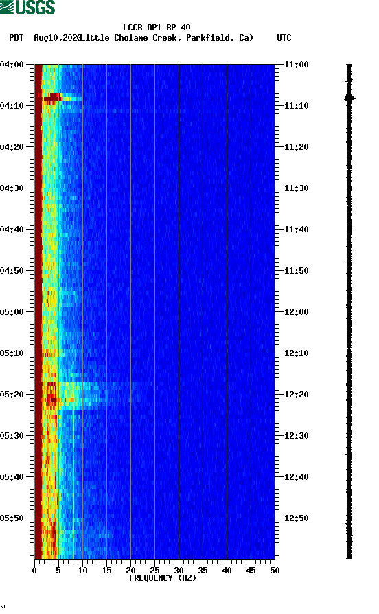 spectrogram plot